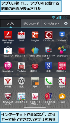 アプリが終了し、アプリを起動する直前の画面が表示された       ,インターネットや音楽など、戻るキーで終了できないアプリもある