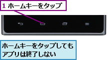 1 ホームキーをタップ,ホームキーをタップしてもアプリは終了しない　　