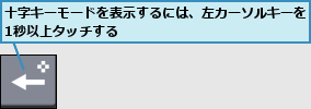 十字キーモードを表示するには、左カーソルキーを       1秒以上タッチする                    