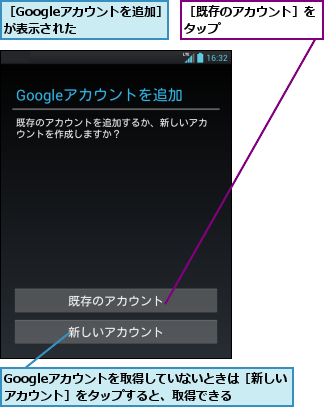 Googleアカウントを取得していないときは［新しいアカウント］をタップすると、取得できる,［Googleアカウントを追加］　　が表示された      ,［既存のアカウント］をタップ        