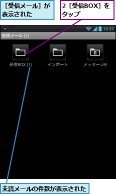 2［受信BOX］をタップ　　　,未読メールの件数が表示された,［受信メール］が表示された　　