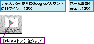 ホーム画面を表示しておく,レッスン6を参考にGoogleアカウントにログインしておく    ,［Playストア］をタップ