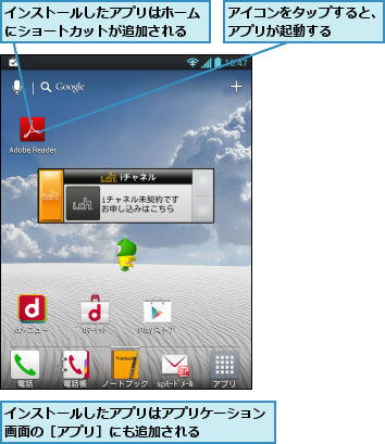 アイコンをタップすると、アプリが起動する    ,インストールしたアプリはアプリケーション画面の［アプリ］にも追加される    ,インストールしたアプリはホームにショートカットが追加される