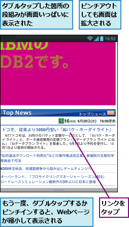 もう一度、ダブルタップするかピンチインすると、Webページが縮小して表示される,ダブルタップした箇所の段組みが画面いっぱいに表示された,ピンチアウトしても画面は拡大される,リンクをタップ