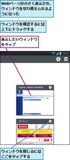 Webページが小さく表示され、ウィンドウを切り替えられるようになった,ウィンドウを確認するには上下にドラッグする　　,ウィンドウを閉じるにはここをタップする　　,表示したいウィンドウをタップ　　　　　
