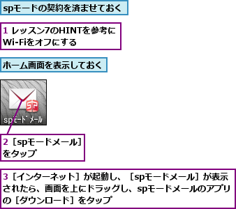 1 レッスン7のHINTを参考にWi-Fiをオフにする,2［spモードメール］をタップ    ,3［インターネット］が起動し、［spモードメール］が表示されたら、画面を上にドラッグし、spモードメールのアプリの［ダウンロード］をタップ,spモードの契約を済ませておく,ホーム画面を表示しておく
