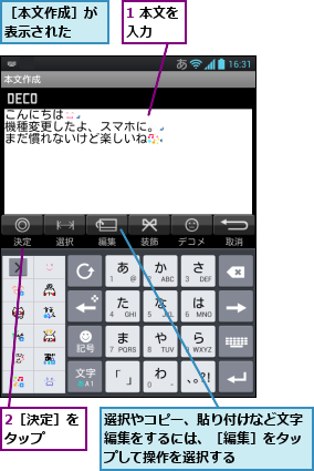 1 本文を入力　　,2［決定］をタップ　　,選択やコピー、貼り付けなど文字編集をするには、［編集］をタップして操作を選択する,［本文作成］が表示された　　