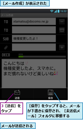 3［送信］をタップ　　,メールが送信される,［メール作成］が表示された,［保存］をタップすると、メールが下書きに保存され、［未送信メール］フォルダに移動する