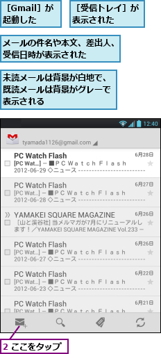 2 ここをタップ,メールの件名や本文、差出人、受信日時が表示された　　　,未読メールは背景が白地で、既読メールは背景がグレーで表示される,［Gmail］が起動した,［受信トレイ］が表示された　　