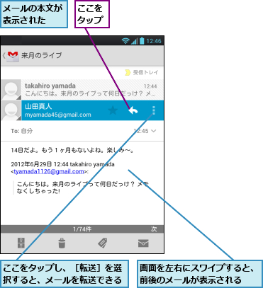 ここをタップ,ここをタップし、［転送］を選択すると、メールを転送できる,メールの本文が表示された  ,画面を左右にスワイプすると、前後のメールが表示される  