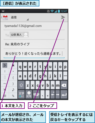 1 本文を入力,2 ここをタップ,メールが返信され、メールの本文が表示された  ,受信トレイを表示するには戻るキーをタップする  ,［返信］が表示された
