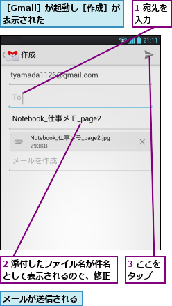 1 宛先を入力  ,2 添付したファイル名が件名として表示されるので、修正,3 ここをタップ  ,メールが送信される,［Gmail］が起動し［作成］が表示された      