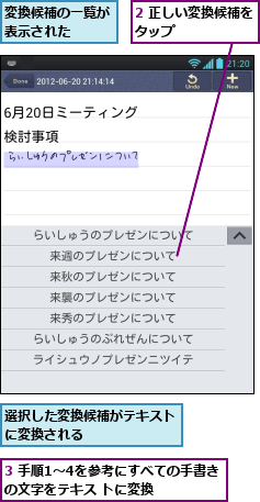 2 正しい変換候補をタップ      ,3 手順1〜4を参考にすべての手書きの文字をテキス トに変換    ,変換候補の一覧が表示された  ,選択した変換候補がテキストに変換される      