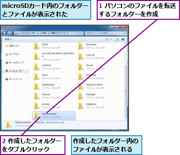 1 パソコンのファイルを転送するフォルダーを作成    ,2 作成したフォルダーをダブルクリック  ,microSDカード内のフォルダーとファイルが表示された,作成したフォルダー内のファイルが表示される