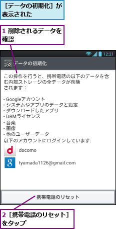 1 削除されるデータを確認　　　　　　　　,2［携帯電話のリセット］をタップ　　　　　　　,［データの初期化］が表示された　　　　