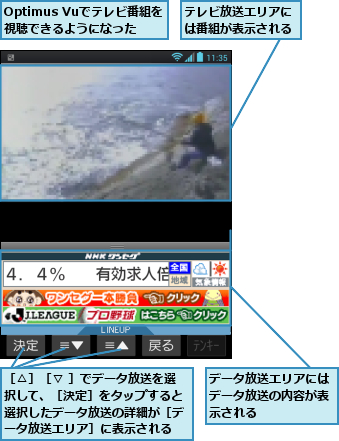 Optimus Vuでテレビ番組を  視聴できるようになった,テレビ放送エリアには番組が表示される,データ放送エリアにはデータ放送の内容が表示される,［△］［▽ ］でデータ放送を選択して、［決定］をタップすると選択したデータ放送の詳細が［データ放送エリア］に表示される