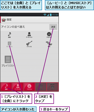 1［プレイリスト］を［全曲］にドラッグ,2［決定］をタップ  ,3 戻るキーをタップ,ここでは［全曲］と［プレイリスト］を入れ替える  ,アイコンが入れ替わった,［ムービー］と［MUSICストア］は入れ替えることはできない