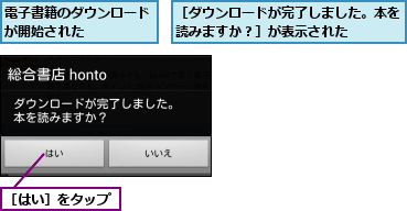 電子書籍のダウンロードが開始された    ,［はい］をタップ,［ダウンロードが完了しました。本を読みますか？］が表示された    