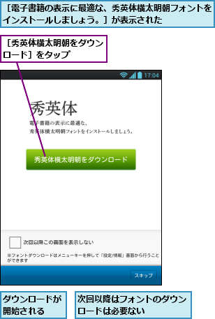ダウンロードが開始される  ,次回以降はフォントのダウンロードは必要ない    ,［秀英体横太明朝をダウンロード］をタップ    ,［電子書籍の表示に最適な、秀英体横太明朝フォントをインストールしましょう。］が表示された      