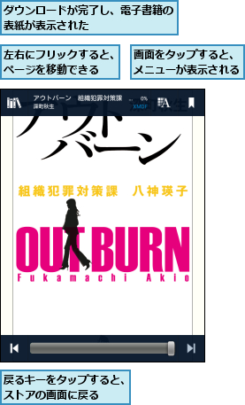ダウンロードが完了し、電子書籍の表紙が表示された        ,左右にフリックすると、ページを移動できる  ,戻るキーをタップすると、ストアの画面に戻る  ,画面をタップすると、メニューが表示される
