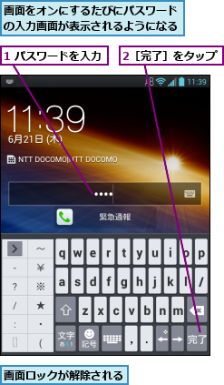 1 パスワードを入力,2［完了］をタップ,画面をオンにするたびにパスワードの入力画面が表示されるようになる,画面ロックが解除される