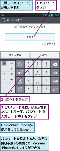 1 パスワードを入力　　　,2［次へ］をタップ,3［パスワード確認］が表示されたら、もう一度、パスワード を入力し、［OK］をタップ,On-Screen Phoneが　使えるようになった,パスワードを設定すると、次回以降は手順3の画面でOn-Screen Phoneのオンオフができる,［新しいパスワード］が表示された　　　