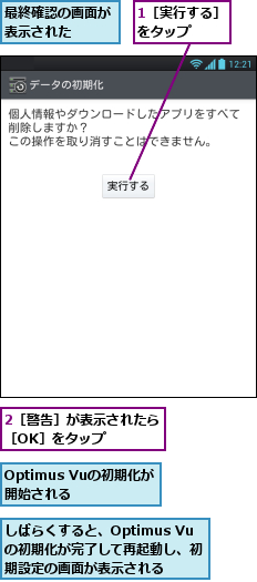 1［実行する］をタップ　　,2［警告］が表示されたら ［OK］をタップ　　　　　,Optimus Vuの初期化が開始される　　,しばらくすると、Optimus Vuの初期化が完了して再起動し、初期設定の画面が表示される,最終確認の画面が表示された　　