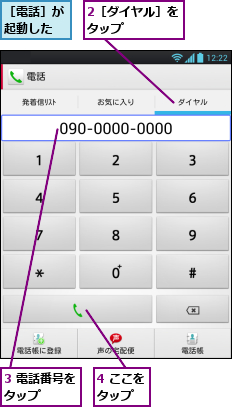 2［ダイヤル］をタップ　　　　,3 電話番号をタップ　　　,4 ここをタップ　　,［電話］が起動した
