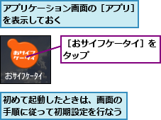 アプリケーション画面の［アプリ］を表示しておく        ,初めて起動したときは、画面の手順に従って初期設定を行なう,［おサイフケータイ］をタップ        