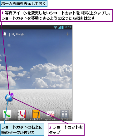 1 写真アイコンを変更したいショートカットを1秒以上タッチし、ショートカットを移動できるようになったら指をはなす    ,2 ショートカットをタップ      ,ショートカットの右上に筆のマークが付いた  ,ホーム画面を表示しておく