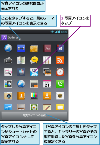 3 写真アイコンをタップ      ,ここをタップすると、別のテーマの写真アイコンを表示できる  ,タップした写真アイコンがショートカットの写真アイコ ンとして設定される,写真アイコンの選択画面が表示された      ,［写真アイコンの生成］をタップすると、ギャラリーの写真やその場で撮影した写真を写真アイコンに設定できる