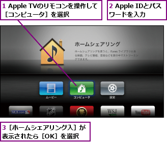 1 Apple TVのリモコンを操作して［コンピュータ］を選択  ,2 Apple IDとパスワードを入力,3［ホームシェアリング入］が表示されたら［OK］を選択