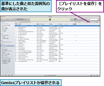 Geniusプレイリストが保存される,基準にした曲と似た雰囲気の曲が表示された      ,［プレイリストを保存］をクリック        