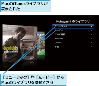 MacのiTunesライブラリが表示された  ,［ミュージック］や［ムービー］からMacのライブラリを参照できる　