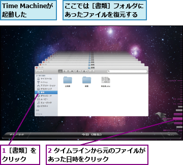 1［書類］をクリック  ,2 タイムラインから元のファイルがあった日時をクリック      ,Time Machineが起動した,ここでは［書類］フォルダにあったファイルを復元する