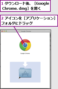 1 ダウンロード後、［Google Chrome. dmg］を開く,2 アイコンを［アプリケーション］フォルダにドラッグ       