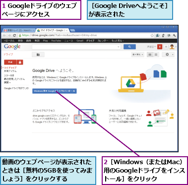 1 Googleドライブのウェブページにアクセス  ,2［Windows（またはMac）用のGoogleドライブをインストール］をクリック,動画のウェブページが表示されたときは［無料の5GBを使ってみましょう］をクリックする,［Google Driveへようこそ］が表示された  