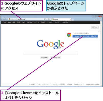 1 Googleのウェブサイトにアクセス   ,2［Google Chromeをインストールしよう］をクリック  ,Googleのトップページが表示された