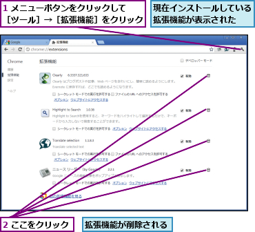 1 メニューボタンをクリックして　　［ツール］→［拡張機能］をクリック  ,2 ここをクリック,拡張機能が削除される,現在インストールしている拡張機能が表示された  