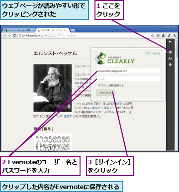 1 ここをクリック,2 Evernoteのユーザー名とパスワードを入力,3［サインイン］をクリック   ,ウェブページが読みやすい形でクリッピングされた    ,クリップした内容がEvernoteに保存される