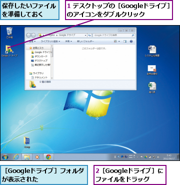 1 デスクトップの［Googleドライブ］のアイコンをダブルクリック    ,2［Googleドライブ］にファイルをドラッグ,保存したいファイルを準備しておく  ,［Googleドライブ］フォルダが表示された   