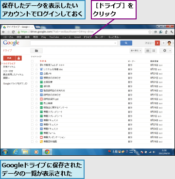 Googleドライブに保存されたデータの一覧が表示された,保存したデータを表示したい　　アカウントでログインしておく   ,［ドライブ］をクリック  