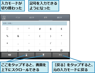 ここをタップすると、画面を上下にスクロールできる  ,入力モードが切り替わった,記号を入力できるようになった  ,［戻る］をタップすると、元の入力モードに戻る  