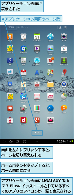 アプリケーション画面が表示された　　　　　　,アプリケーション画面にはGALAXY Tab 7.7 Plusにインストールされているすべてのアプリのアイコンが一覧で表示される,ホームボタンをタップすると、ホーム画面に戻る　　　　　,画面を左右にフリックすると、ページを切り替えられる　　