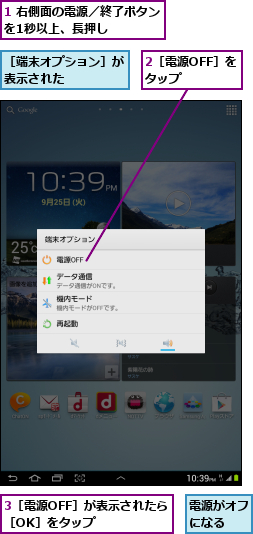1 右側面の電源／終了ボタンを1秒以上、長押し　　　　,2［電源OFF］をタップ　　　,3［電源OFF］が表示されたら［OK］をタップ　　　　,電源がオフになる　　,［端末オプション］が表示された　　　　