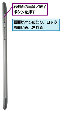 右側面の電源／終了ボタンを押す  ,画面がオンになり、ロック画面が表示される    