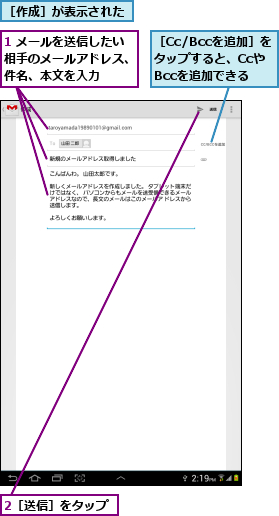 1 メールを送信したい相手のメールアドレス、件名、本文を入力,2［送信］をタップ,［Cc/Bccを追加］をタップすると、Ccや Bccを追加できる,［作成］が表示された