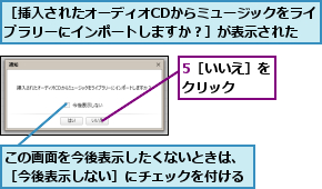 5［いいえ］をクリック  ,この画面を今後表示したくないときは、［今後表示しない］にチェックを付ける,［挿入されたオーディオCDからミュージックをライブラリーにインポートしますか？］が表示された