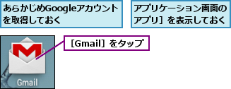 あらかじめGoogleアカウントを取得しておく  ,アプリケーション画面の［アプリ］を表示しておく,［Gmail］をタップ