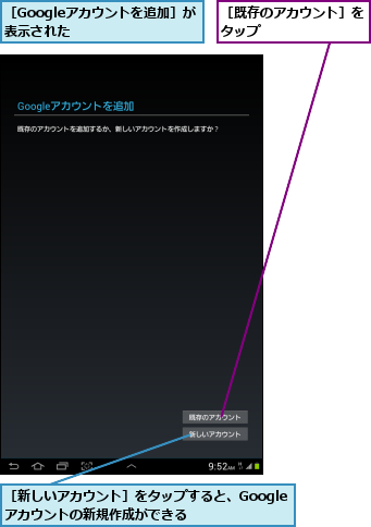 ［Googleアカウントを追加］が表示された      ,［新しいアカウント］をタップすると、Googleアカウントの新規作成ができる,［既存のアカウント］をタップ        